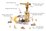 Kin & Co Port Crane Set - Large